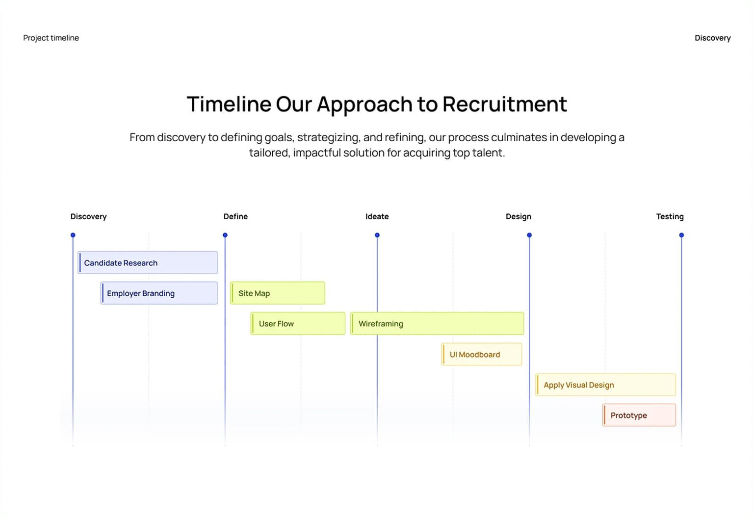Booking confirmation modal with add to calendar integrations