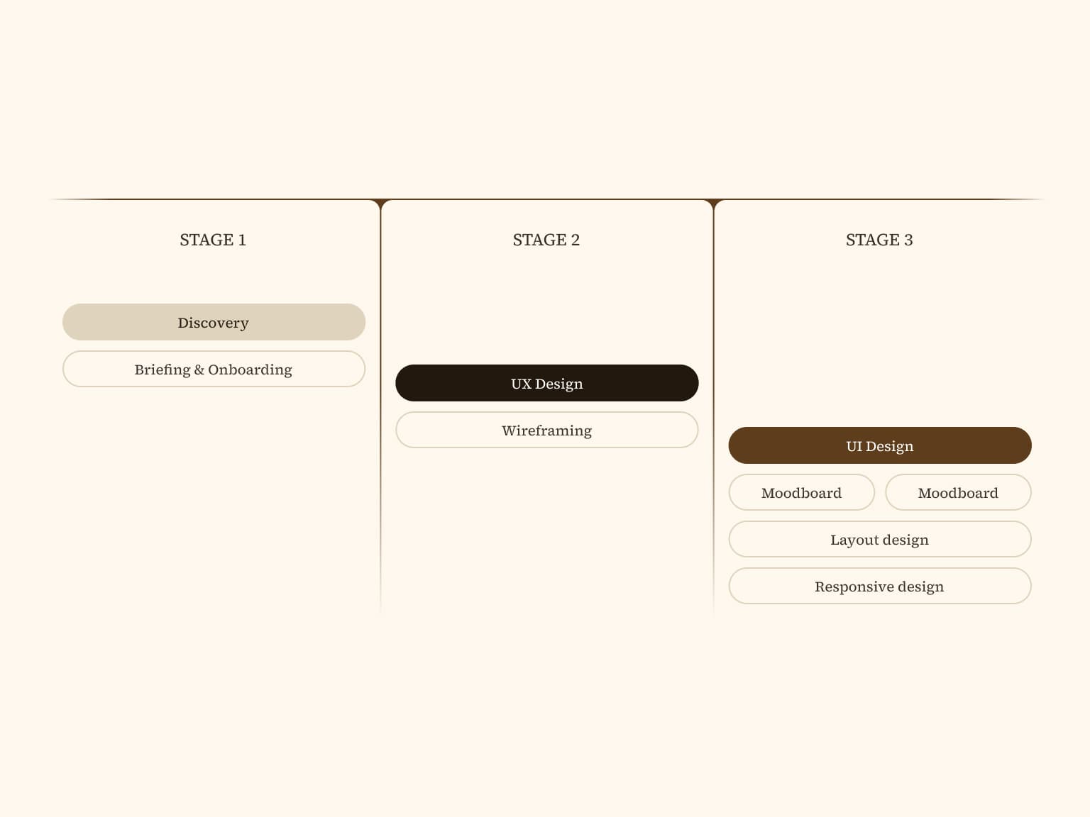 GoTeacher onboarding screen