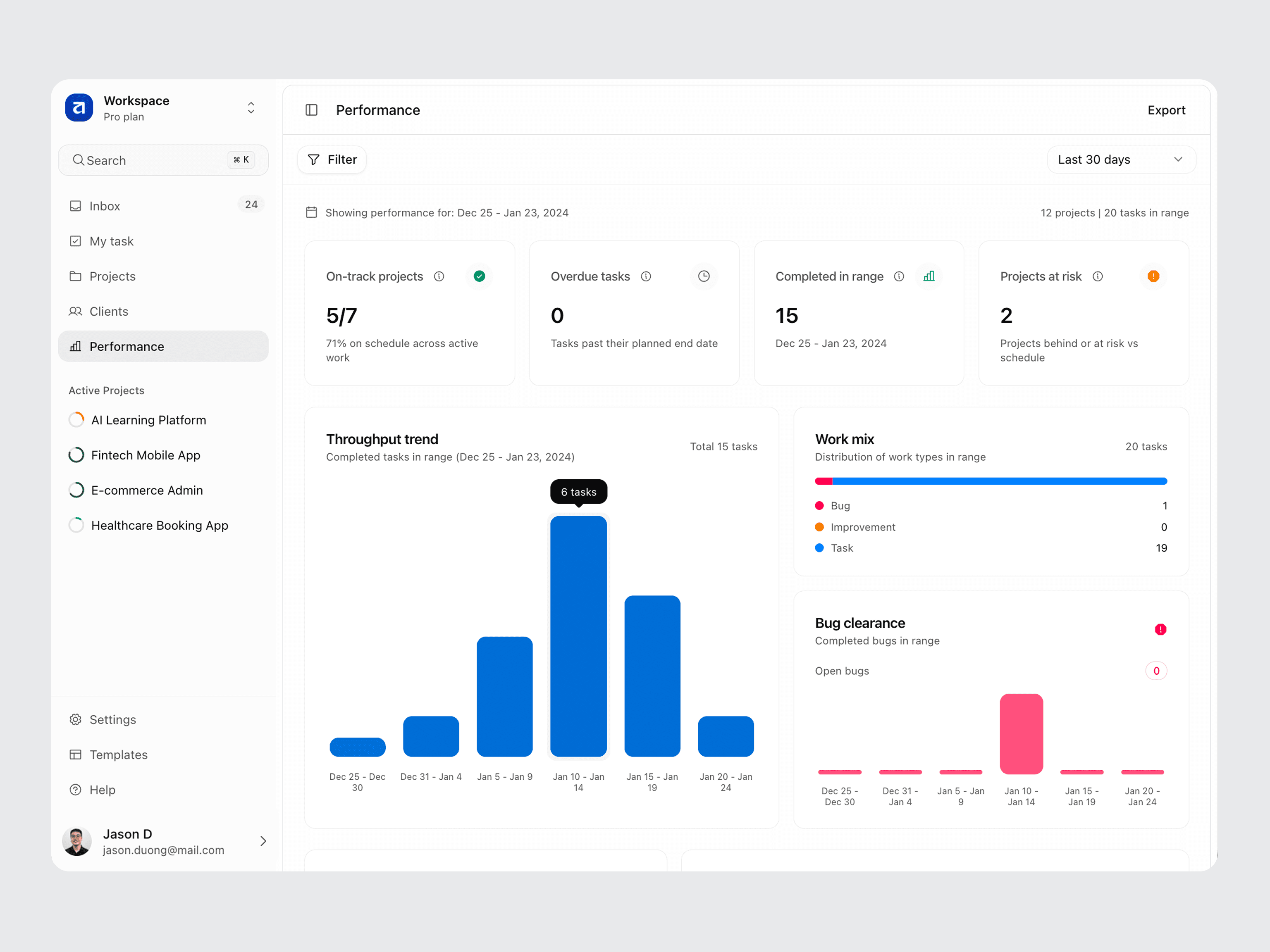 Project dashboard performance and admin panels