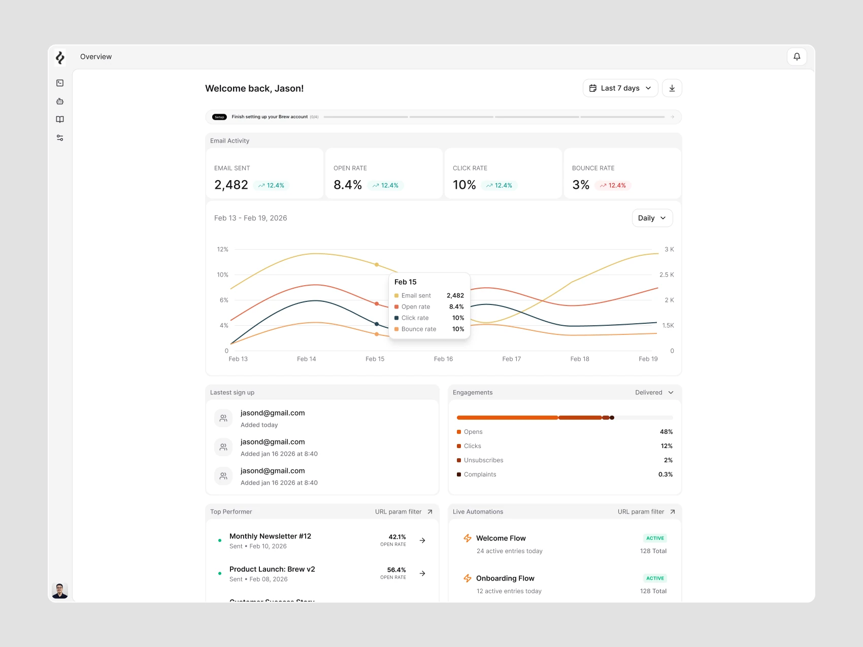 Brew Dashboard — Multi-metric Chart with Tooltip — Light