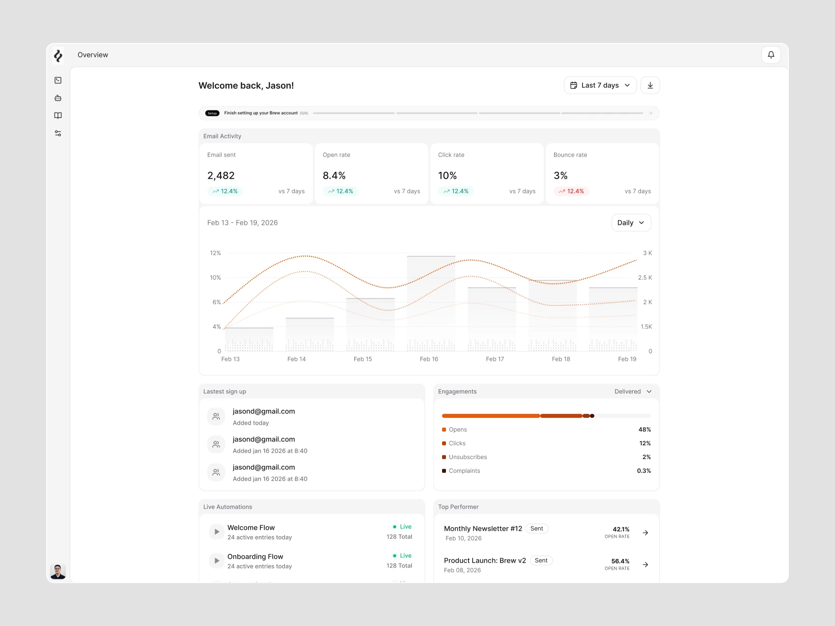 Brew Dashboard — Activity Overview — Light