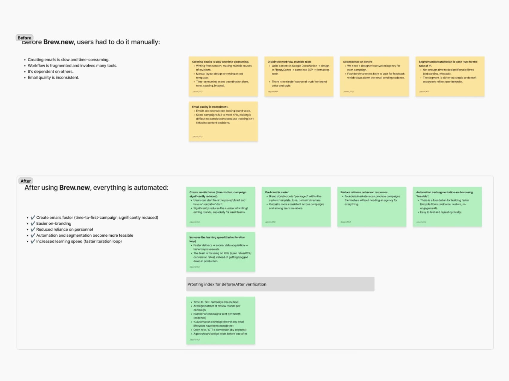 Brew Process — User Research - Before and After
