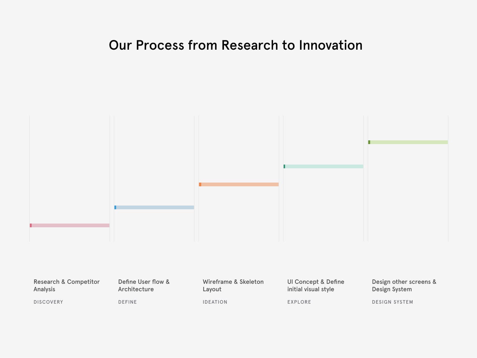 Benchmark report mapping confidence blockers across competitor apps