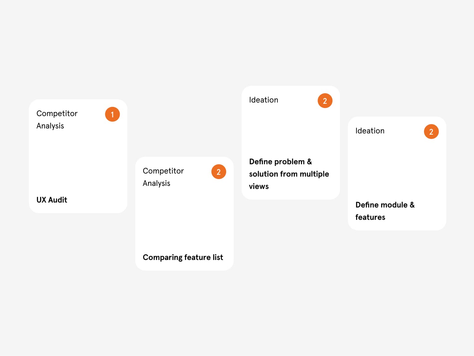Comparison sheet highlighting winning UX patterns from leading products