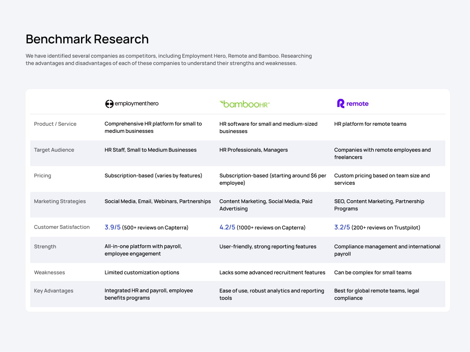 Design system components and UI elements for Talent Hub