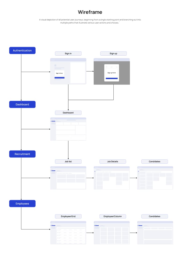 Final UI screens of Talent Hub's main features