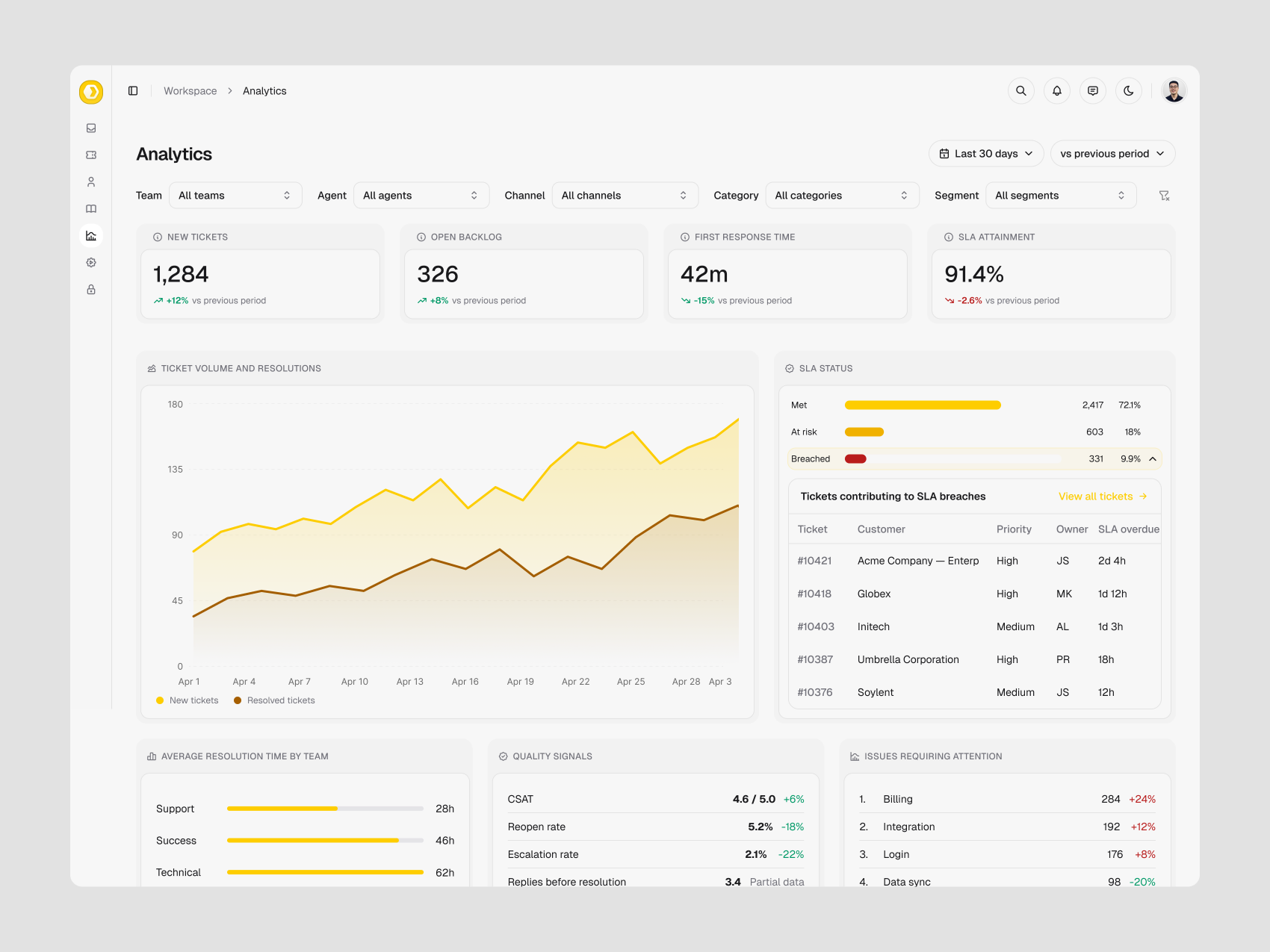 Full light-mode analytics dashboard in its original social-post composition