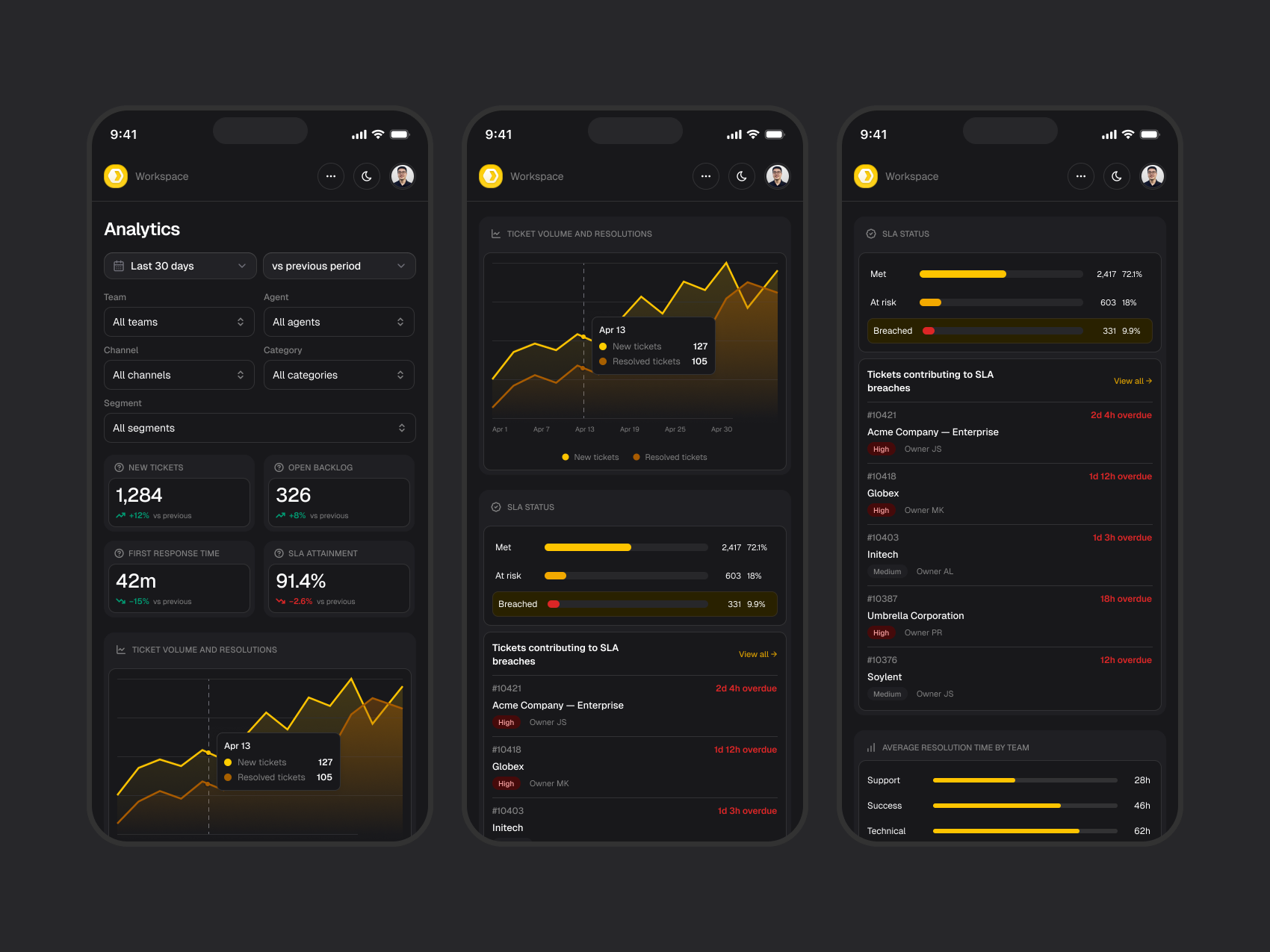 Original composition of three mobile analytics screens in dark mode