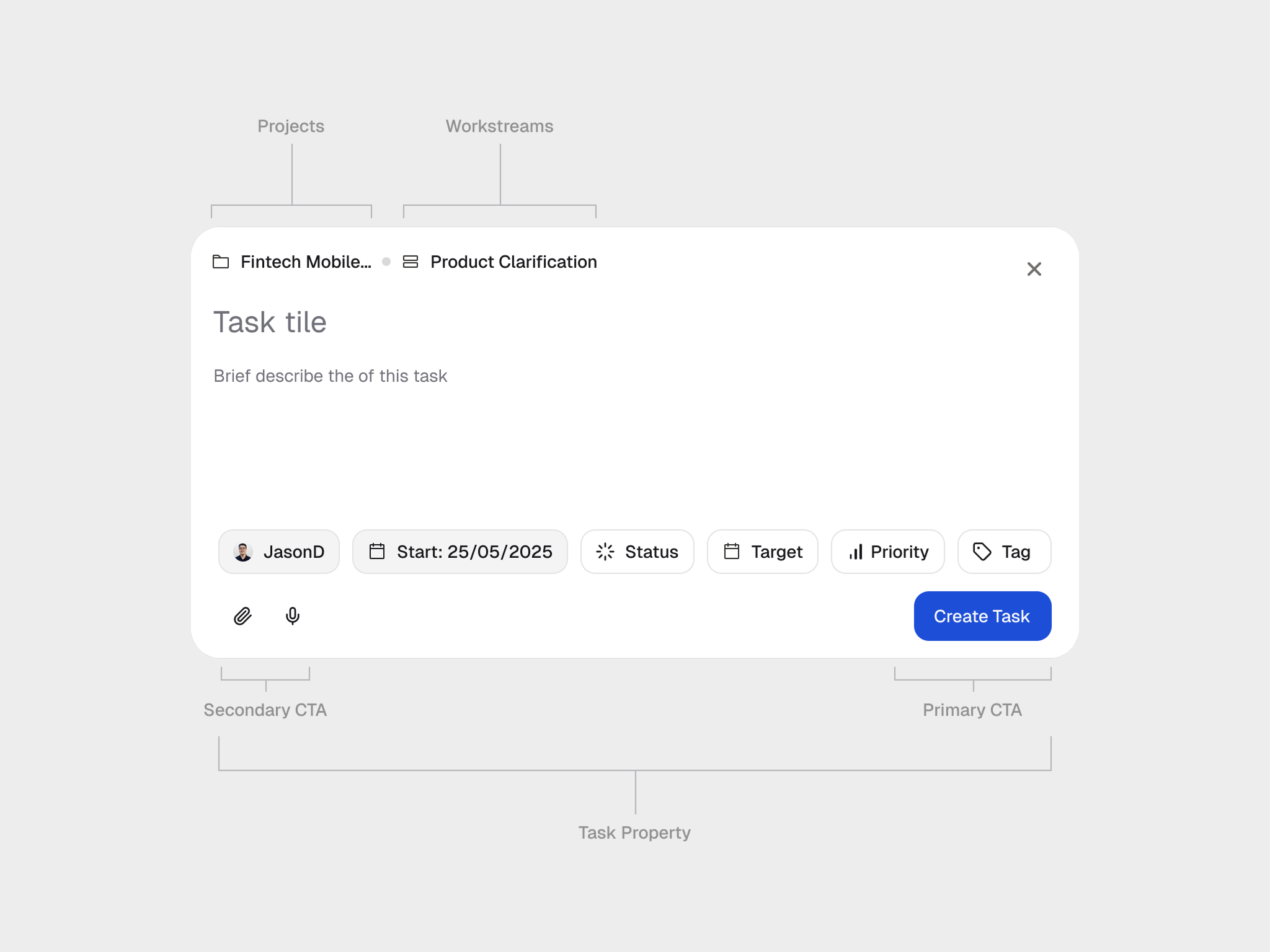 Annotated task composer showing project, workstream, task properties, and primary creation action